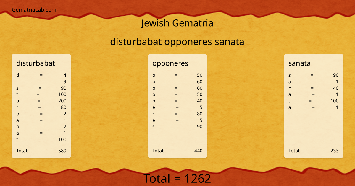 disturbabat opponeres sanata in jewish Gematria